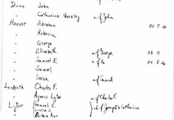 Membership List of the Paxton Church of the Brethren, Dauphin County, PA